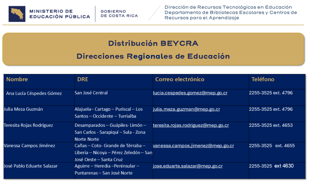 Distribución Redes BEYCRA